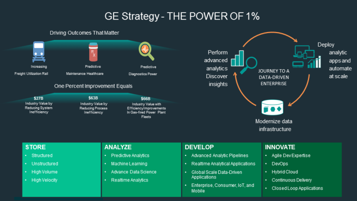 ge-strategy